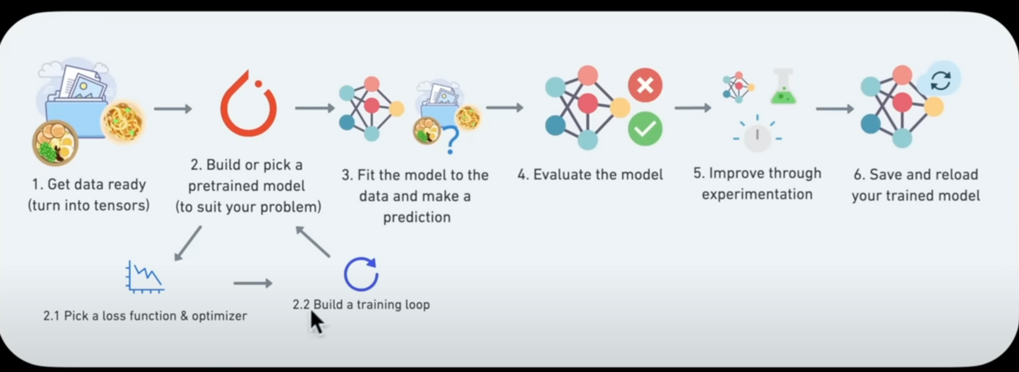 The One-size-fits-all ML-project template?