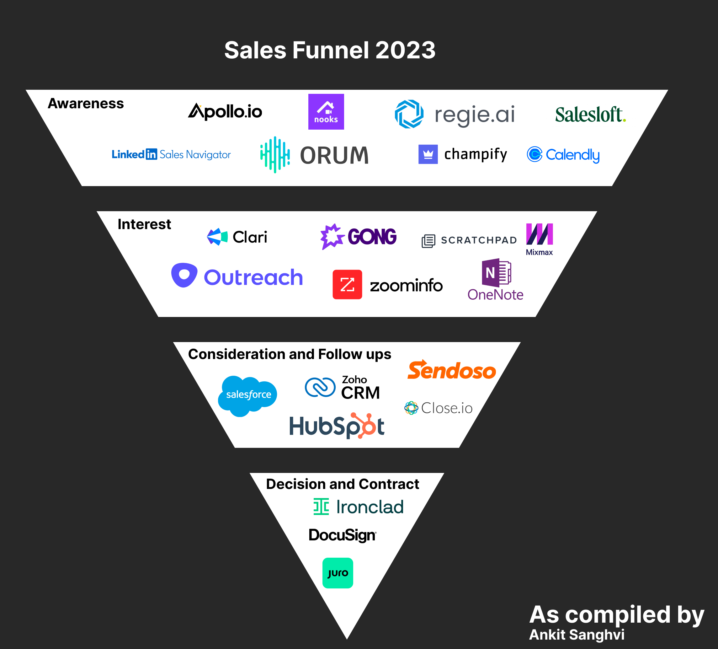 The state of sales in 2023