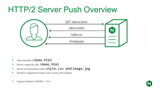 Server Push API with gRPC